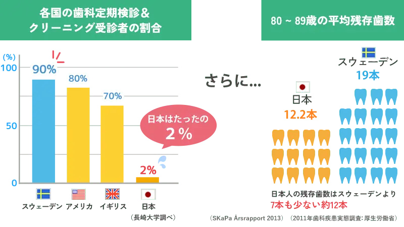 8020運動