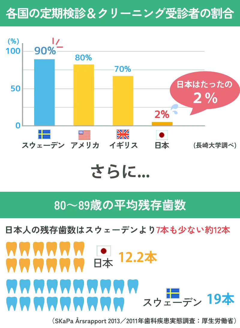 8020運動